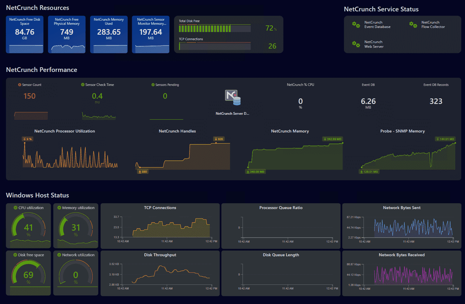 NetCrunch live dashboard