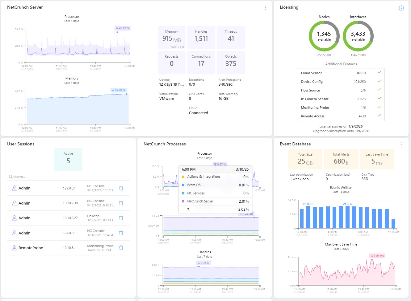 Infrastructure monitoring dashboard example in NetCrunch UI