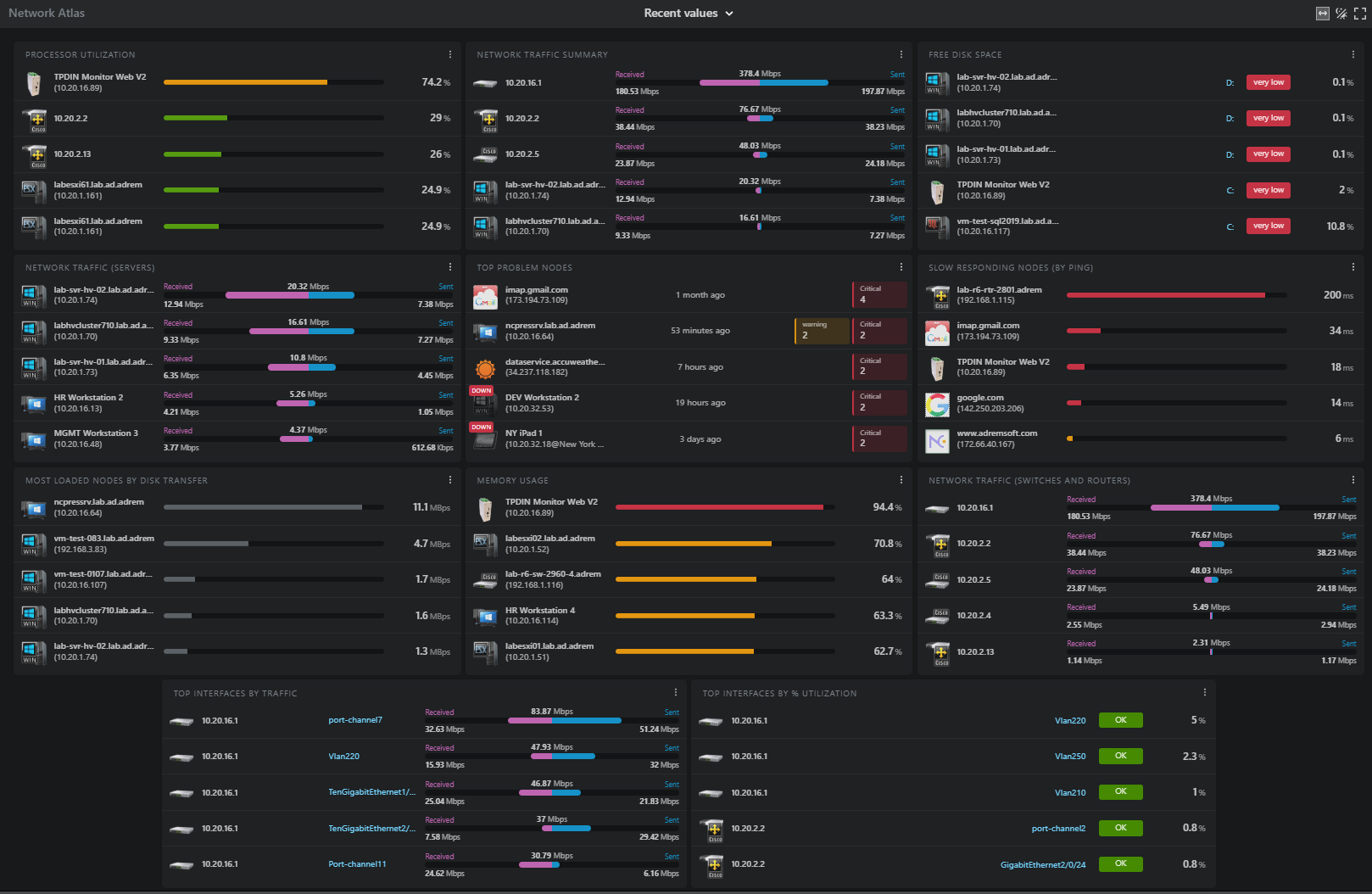 Topcharts view in NetCrunch