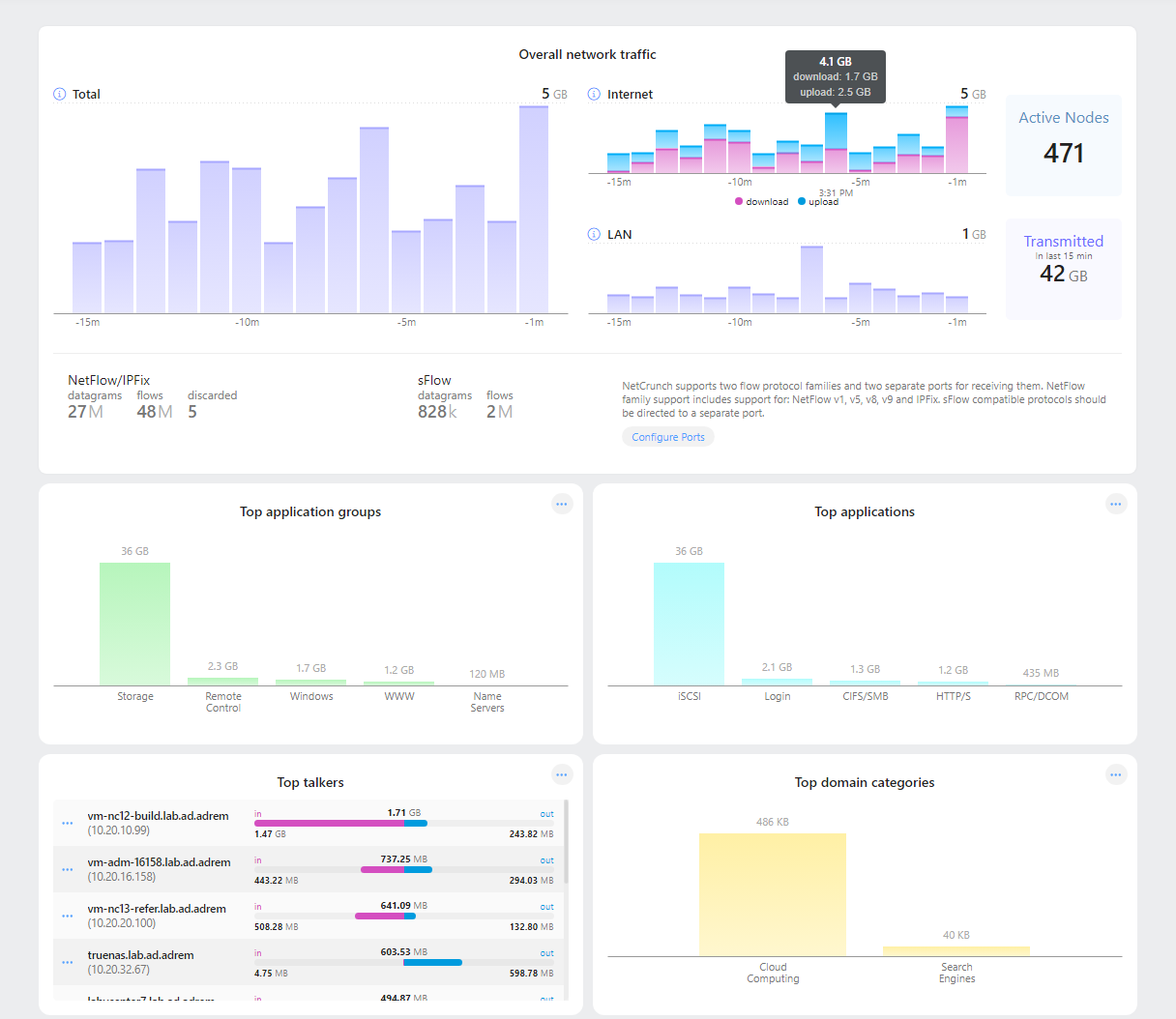 @Flow Dashboard