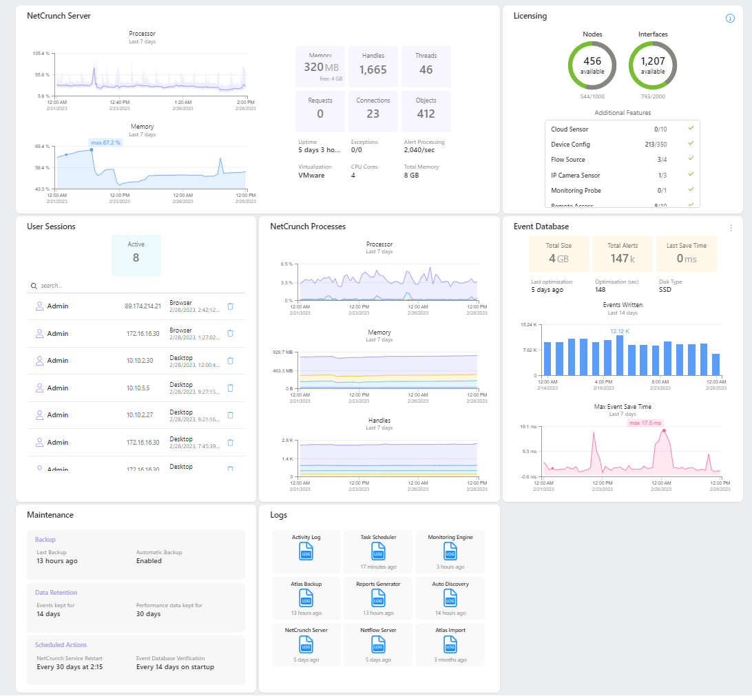 @NetCrunch Server Status