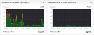 Atlas Performance View