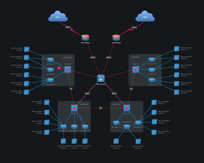 Diagrams