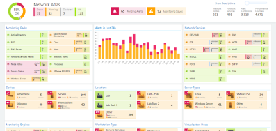 NetCrunch Summary Dashboard